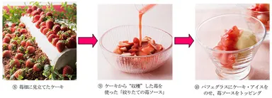 パフォーマンス・デザート