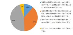 社員のコミュニケーションの実態