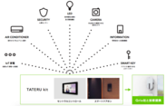 「TATERU kit」と各種IoT機器の連携イメージ