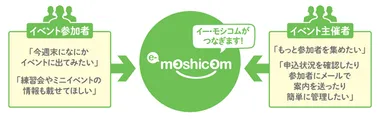 「e-moshicom」イメージ