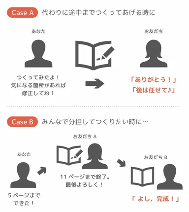 リレー編集の利用事例