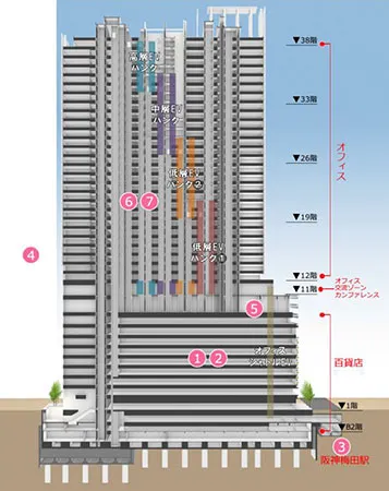 評価をいただいたポイント(1)～(7)参照画像