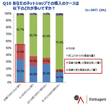 ECでの購入ケース