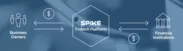 SPIKE Fintech Platform