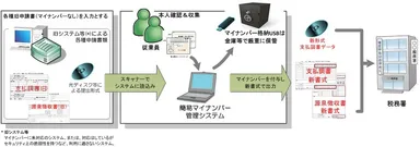 機能イメージ図
