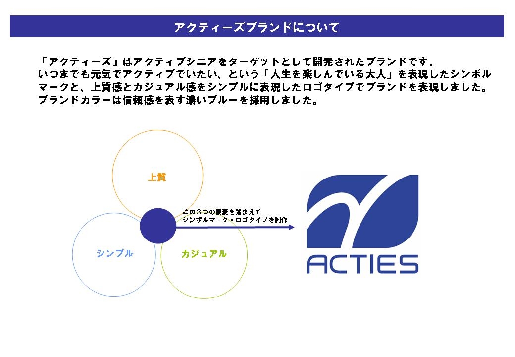 日本初!アクティブシニア向けのサポーターブランド「アクティーズ