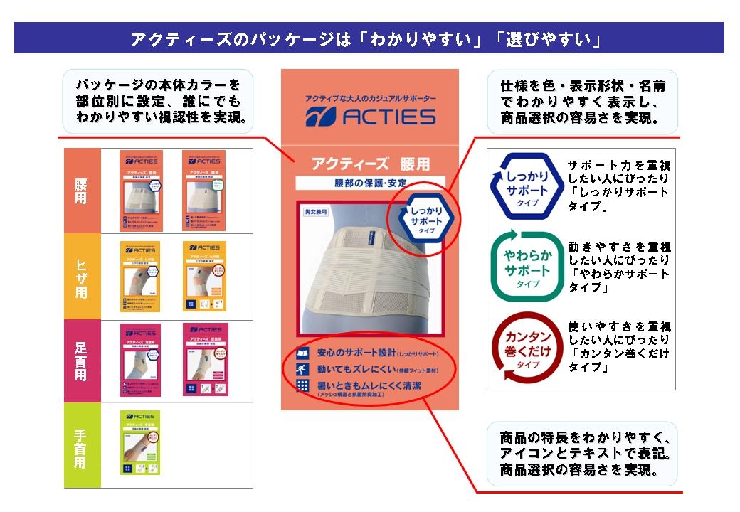 日本初!アクティブシニア向けのサポーターブランド「アクティーズ