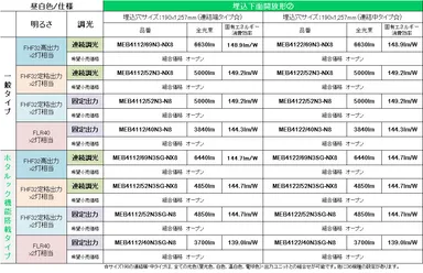 機器明細：埋込下面開放形(2)