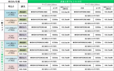 機器明細：プルスイッチ付　逆富士形