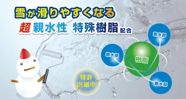 雪が滑りやすくなる「超親水性特殊樹脂」配合
