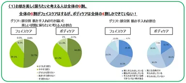 グラフ1、グラフ2