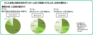 グラフ3、グラフ4、グラフ5