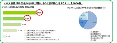 グラフ6、グラフ7