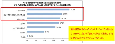デザイン性が高い掃除用具とはどのようなものになりますか？
