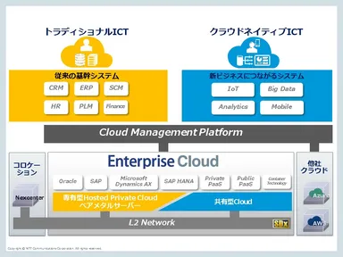 サービスイメージ図