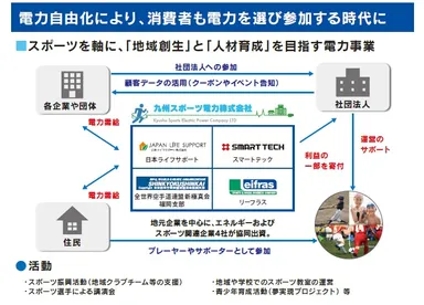 九州地方の皆さまにエネルギーでよりそい、スポーツで世界へ