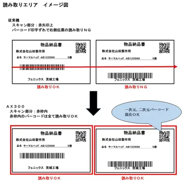 読み取りエリア　イメージ図