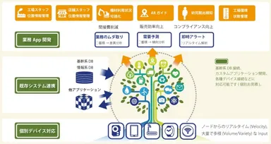 KEYAKI　利活用イメージ
