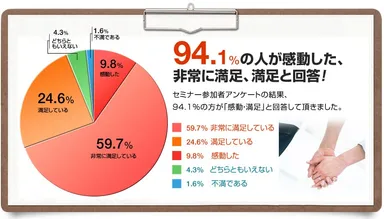 アンケート結果