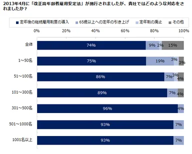 高齢者雇用意識調査1