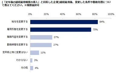 高齢者雇用意識調査2