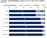 高齢者雇用意識調査1