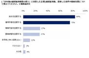 高齢者雇用意識調査2