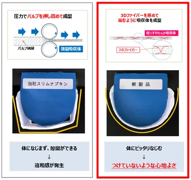 当社スリムナプキンと新製品の比較