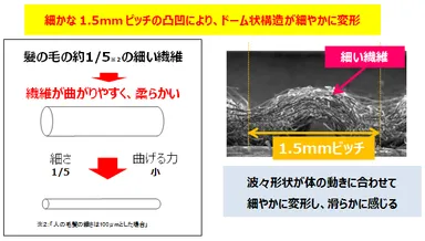 「なめらか表面シート」　イメージ