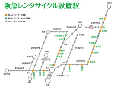 阪急レンタサイクル設置駅