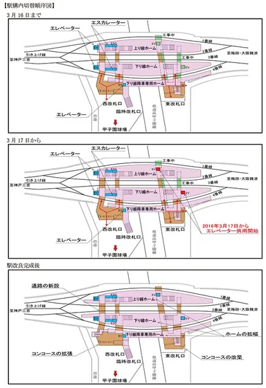 駅構内切替順序図