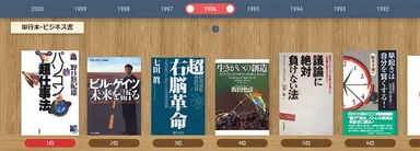 ベストセラーランキング1996