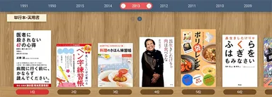 ベストセラーランキング2013