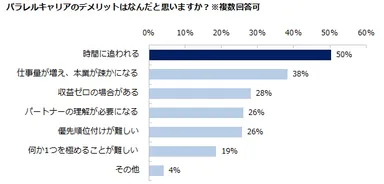 パラレルキャリア調査６