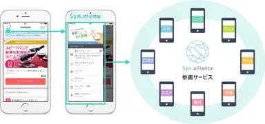 「Syn.alliance 」サービス連携図