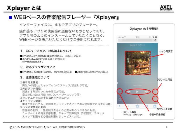 Xplayerとは