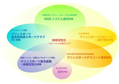 組合事業イメージ