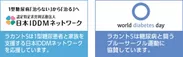 (左から)「認定特定非営利活動法人 日本IDDMネットワーク」ロゴ、「ブルーサークル運動(world diabetes day) 」ロゴ