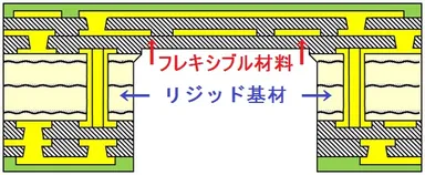 6層ビルドアップTYPE(2-2-2)