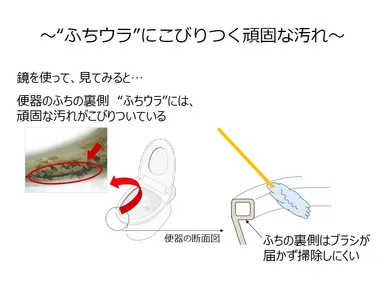 ～”ふちウラ”にこびりつく頑固な汚れ～