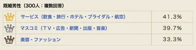 既婚男性の回答