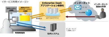 サービス利用イメージ