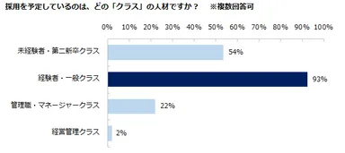 ３：中途採用予測２０１６