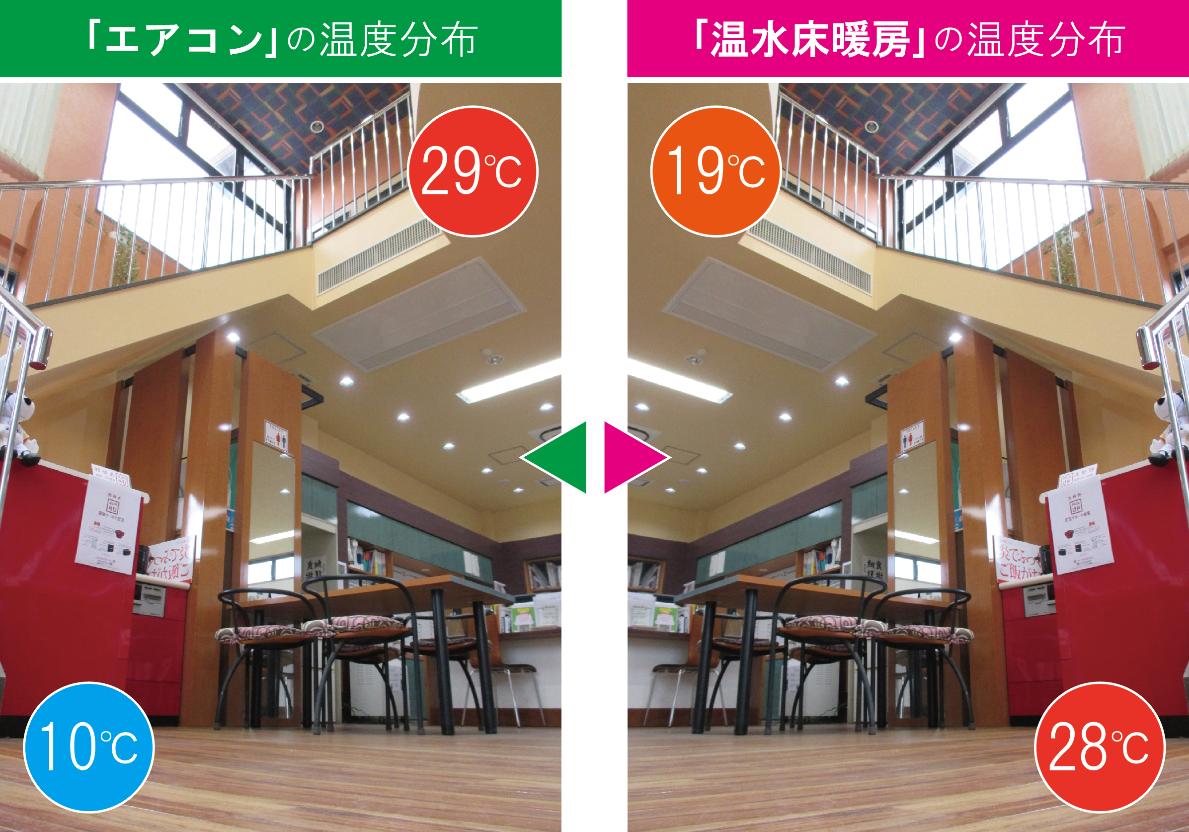 熊本から全国へ 本格温水床暖房 Eco Hr 普及開始 足元からの放射熱で空調電力の無駄を大幅に削減 リボンガス株式会社 温水床暖房 Fhs事業部のプレスリリース 熊本から全国へ 本格温水床暖房 Eco Hr 普及開始 足元からの放射熱で空調電力の無駄を大幅に削減 リボンガス株式会社 温水床暖房 Fhs事業部のプレスリリース