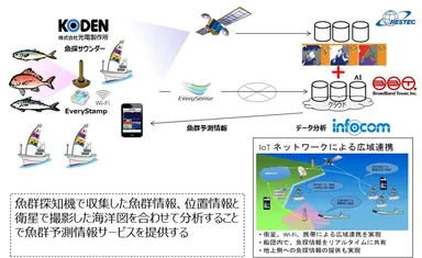 【共同研究開発のイメージ】