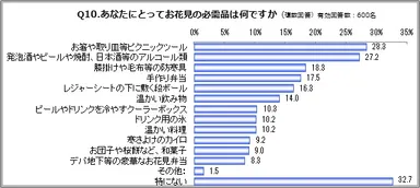 Q10：あなたにとってお花見の必需品は何ですか