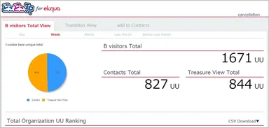 どこどこJP for Oracle Eloqua　サービスご利用イメージ