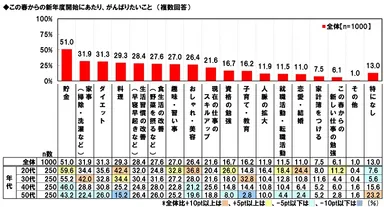新年度からがんばりたいこと