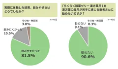 グラフ1
