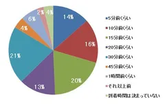 (1)結果